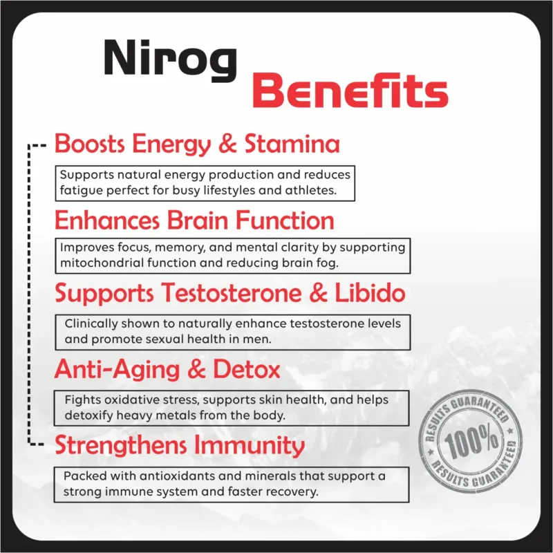Nirog Lab Shilajit Capsule - Improves Sexual Health, Libido, Detoxification and Metabolism